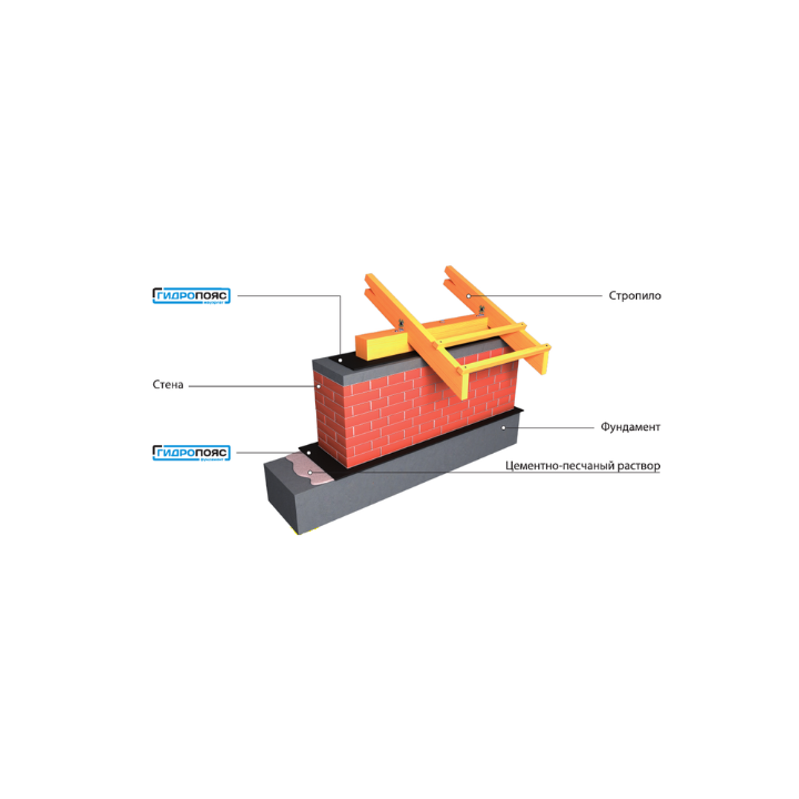 Фото Гидропояс HDPE мауэрлат 0,3x30 м гидроизоляция отсекающая  - Магазин MASMART