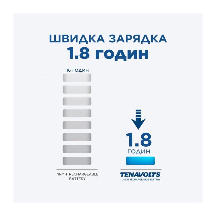 Фото Акумулятори AA літієві (4 штуки) Tenavolts 1.5V 1850mAh plastic case  - Магазин MASMART