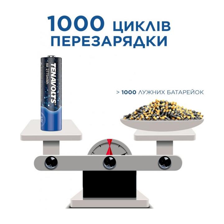 Фото Аккумуляторы AA литиевые (4 штуки) Tenavolts 1.5V 1850mAh plastic case  - Магазин MASMART