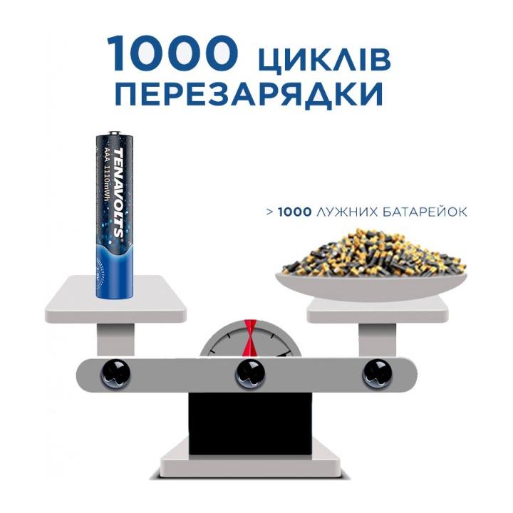 Фото Акумулятори AAA літієві (4 штуки) Tenavolts 1.5V 740mAh plastic case  - Магазин MASMART