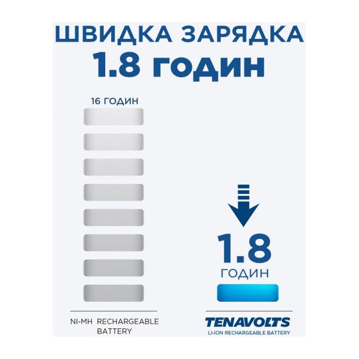 Фото Акумулятори AAA літієві (4 штуки) Tenavolts 1.5V 740mAh plastic case  - Магазин MASMART