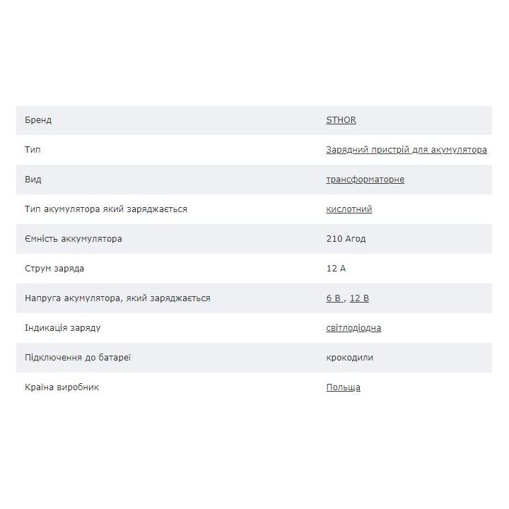 Фото Зарядний пристрій акумуляторів STHOR 82544 6/12В від електромережі 230В 10.3А  - Магазин MASMART