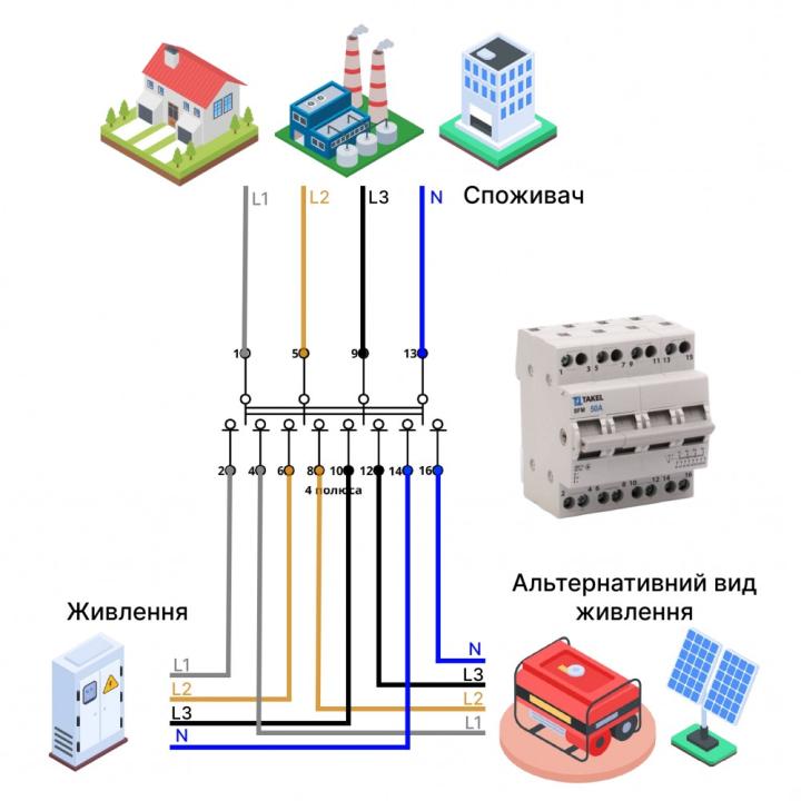 Фото Переключатель нагрузки Takel 4p 63A 230B SFM  - Магазин MASMART