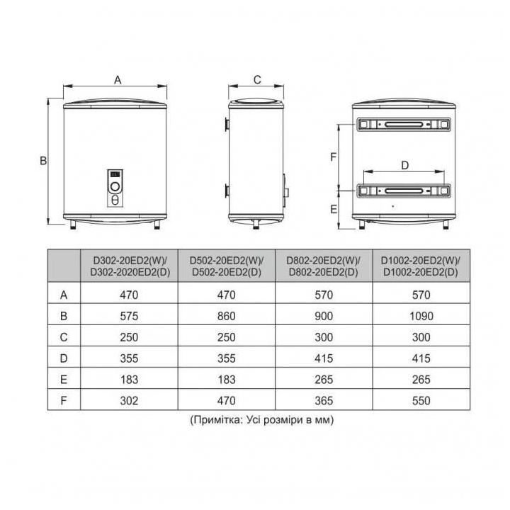 Фото Водонагреватель Midea D80-20ED2(D) 80л 2,0кВт  - Магазин MASMART