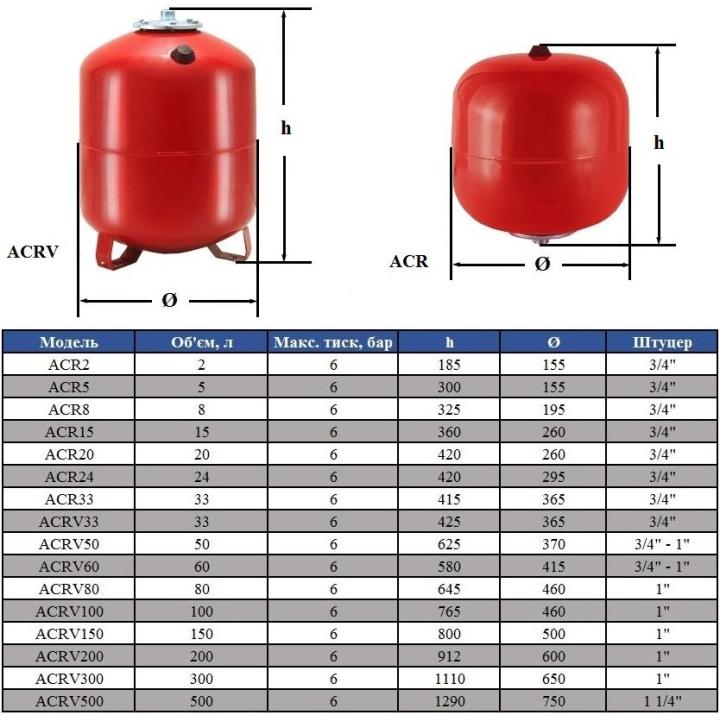 Фото Бак расширительный сферический Aquapress ACRV 80 л (на ножках)  - Магазин MASMART