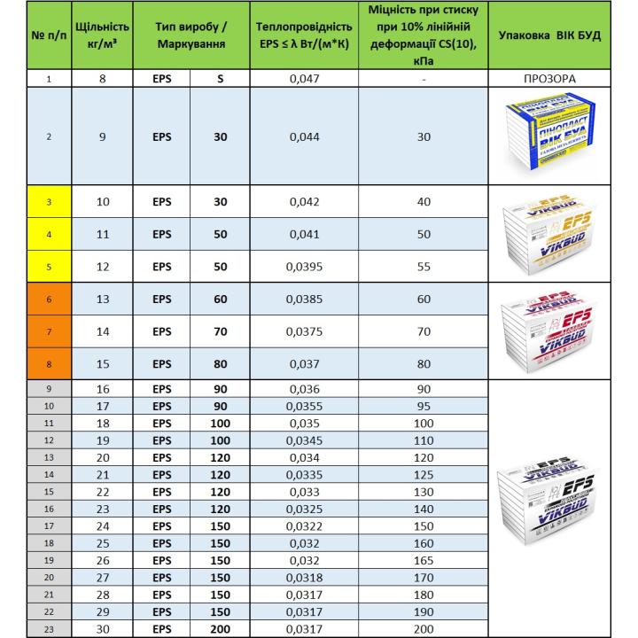 Фото Пінопласт 8 см VikBud EPS 70 Standart 13 кг 1000х500х80  - Магазин MASMART