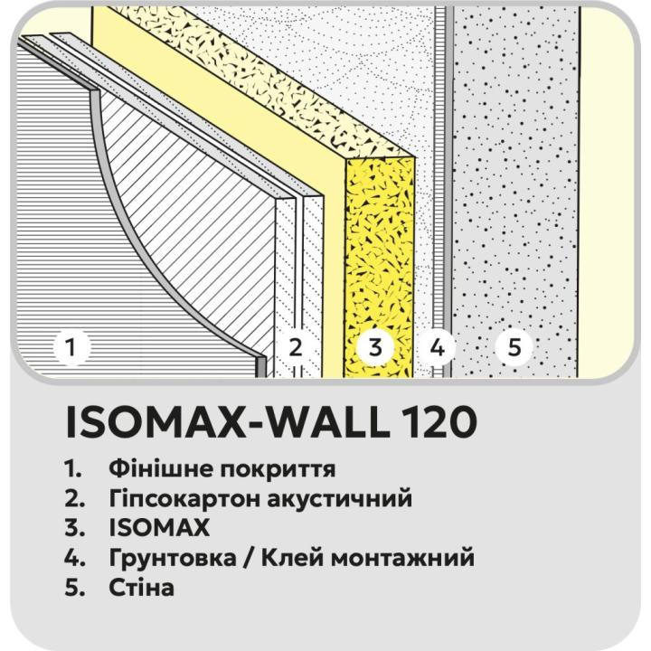 Фото Панель для стін ISOMAX 120 1000х1000х20 мм (5 кв.м/уп.)  - Магазин MASMART