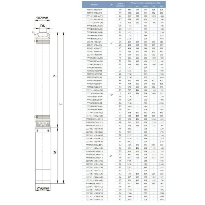 Фото Насос центробежный скважинный Aquatica DONGYIN 4SDm8/18 2,2кВт 102мм (777154)  - Магазин MASMART