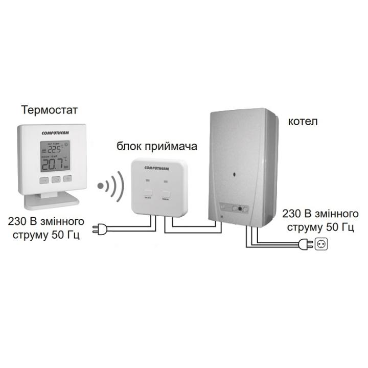 Фото Термостат электронный (беспроводной) Computherm Q32RF  - Магазин MASMART