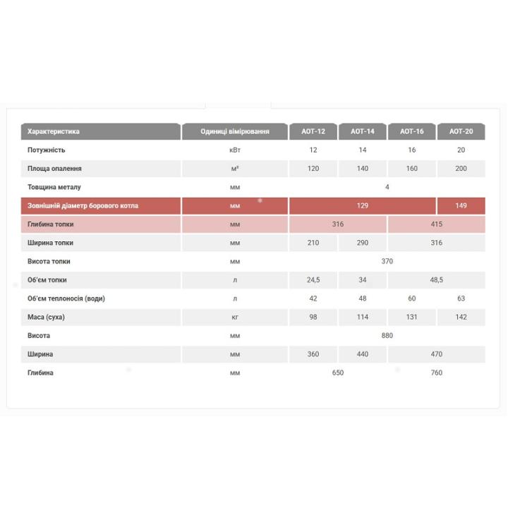 Фото Котел твердотопливный Маяк АОТ-16 Standard 16кВт  - Магазин MASMART