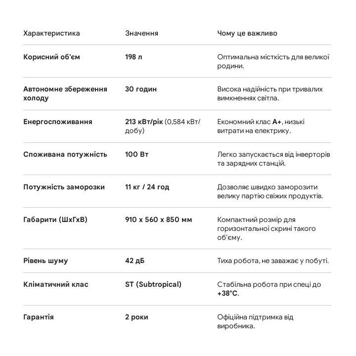 Фото Морозильный сундук Grunhelm GCFW-200  - Магазин MASMART